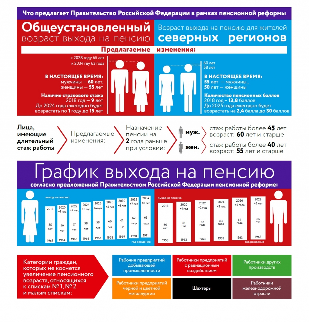 Какие реформы в 2024 году