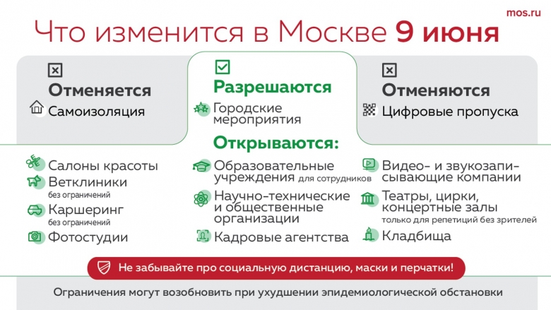 In Moscow, the regime of self-isolation for public organizations has been canceled In Moscow, the regime of self-isolation for public organizations has been canceled