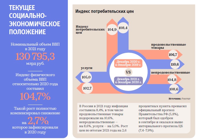 ТЕКУЩЕЕ СОЦИАЛЬНОЭКОНОМИЧЕСКОЕ ПОЛОЖЕНИЕ