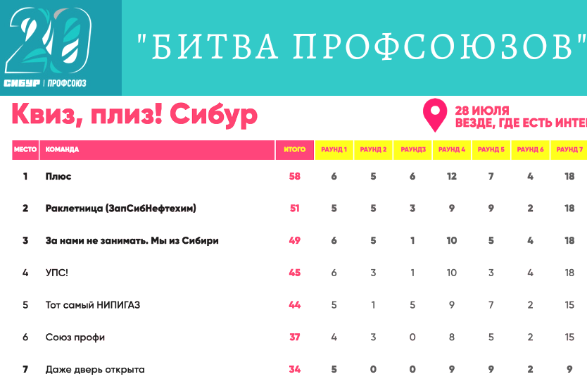 Битва профсоюзов Битва профсоюзов