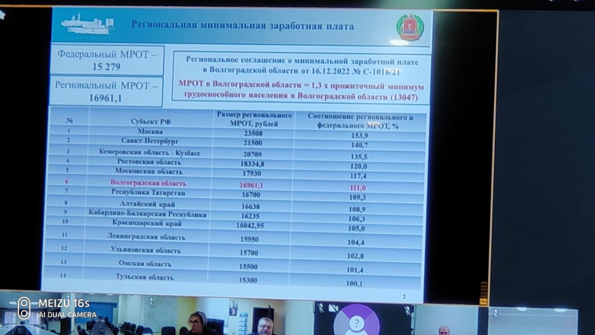Заседание трехсторонней комиссии Волгоградской области Заседание трехсторонней комиссии Волгоградской области