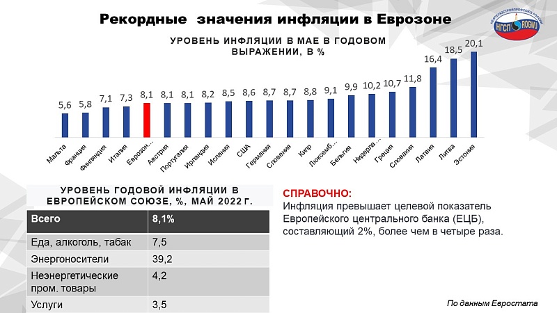 Рекордные  значения инфляции в Еврозоне